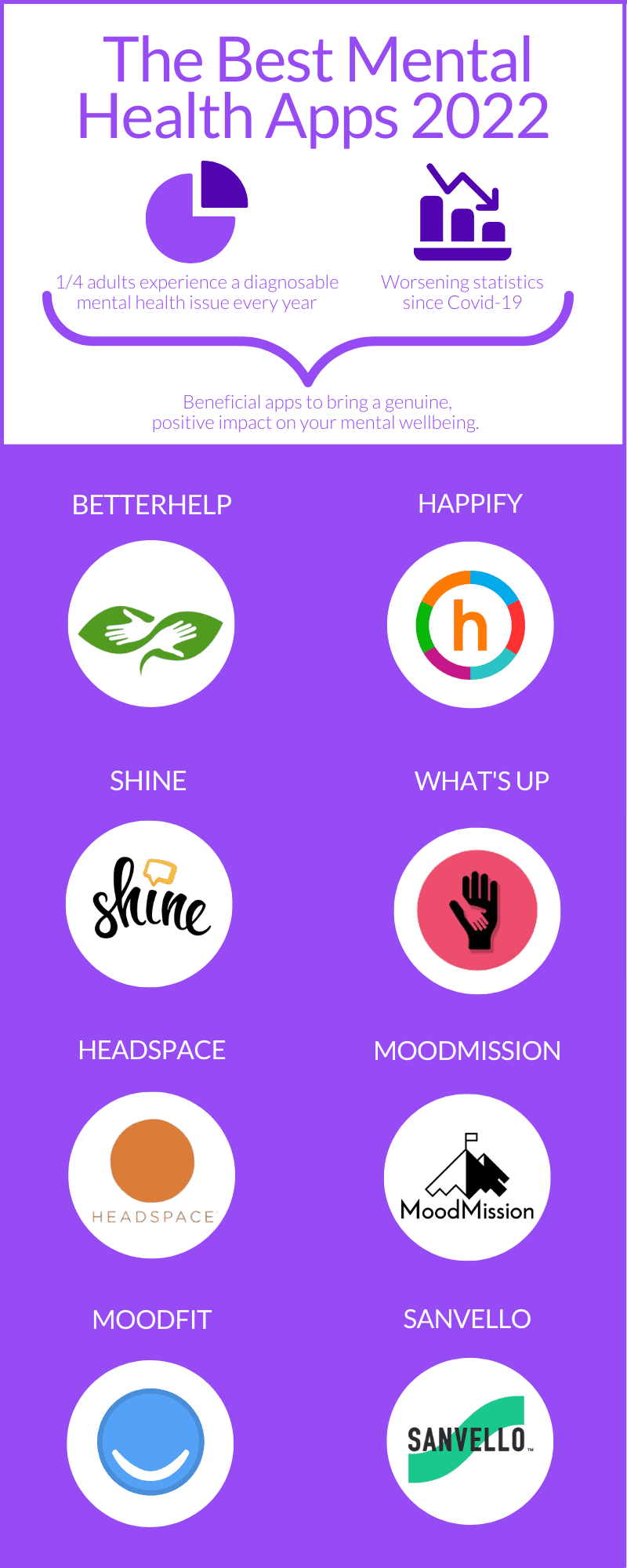 The Best Mental Health Apps In 2022 - Storm3