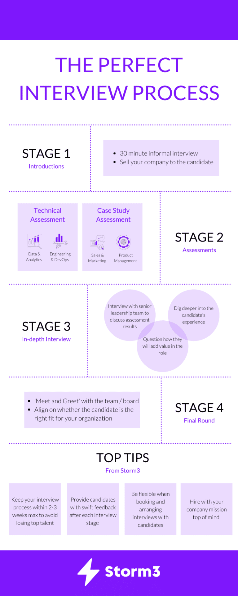 The Perfect Interview Process - Storm3
