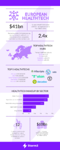 european healthtech