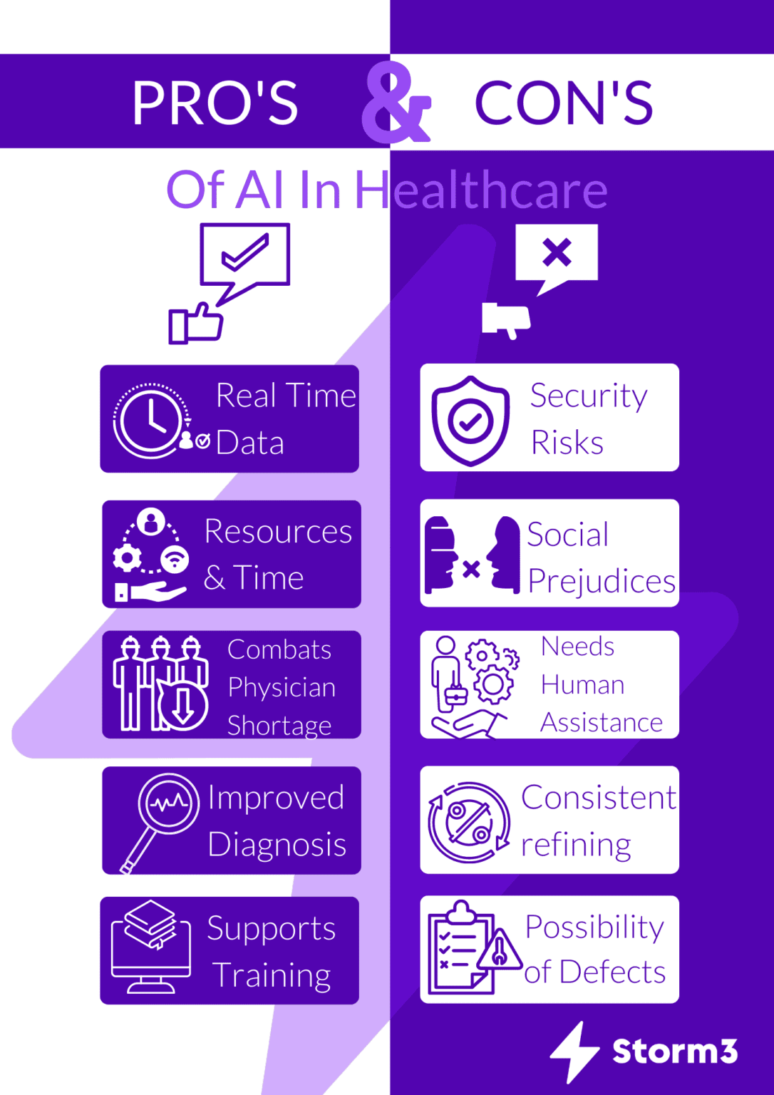 The Pros and Cons of AI in Healthcare - Storm3
