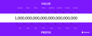 genomics value size